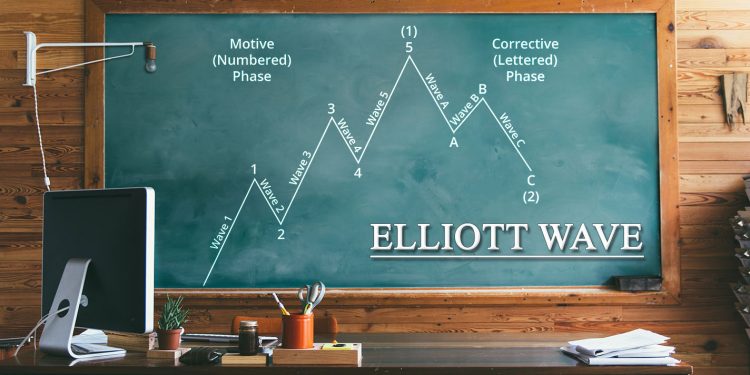 Bài 1: Sóng Elliott –  Cơ sở của nguyên lý sóng Elliott